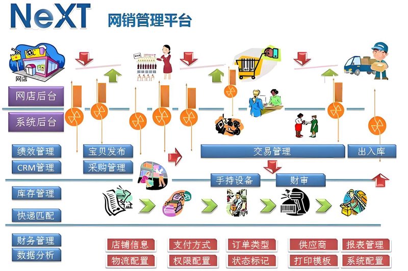 系统集成：构建高效的数字桥梁